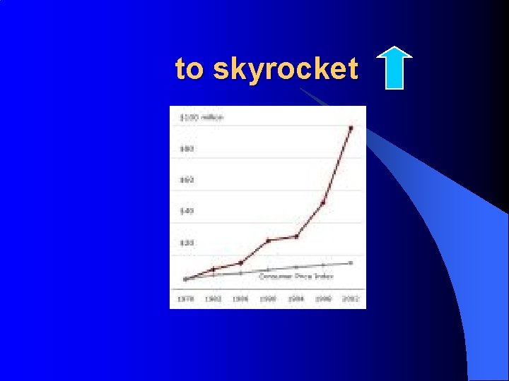 to skyrocket to skyrocket