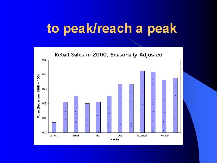 to peak/reach a peak to peak/reach a peak