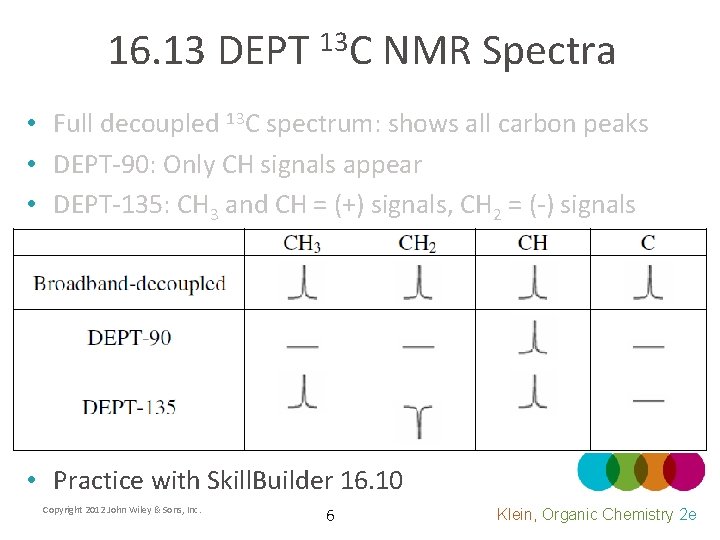 16. 13 DEPT 13 C NMR Spectra • Full decoupled 13 C spectrum: shows