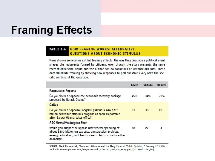 Framing Effects 