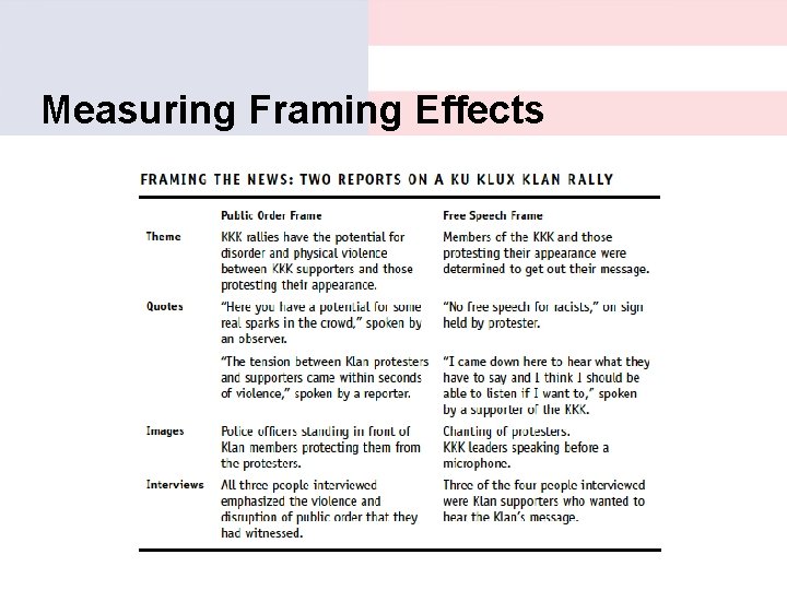 Measuring Framing Effects 