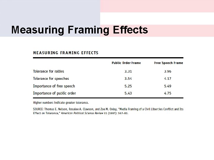 Measuring Framing Effects 