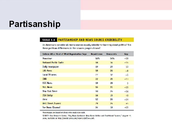 Partisanship 