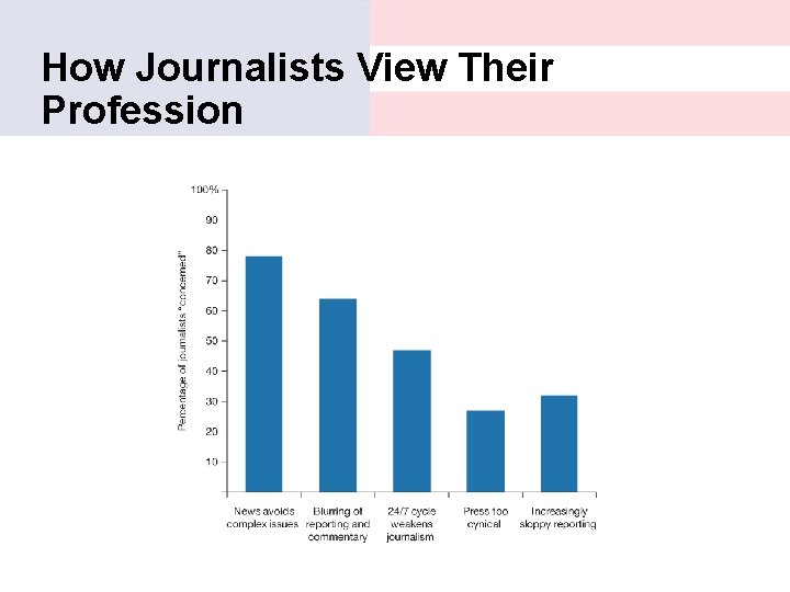 How Journalists View Their Profession 