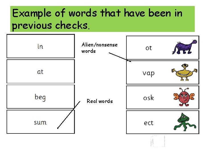 Example of words that have been in previous checks. Alien/nonsense words Real words 