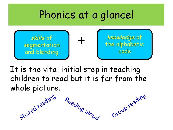 Phonics at a glance! + skills of segmentation and blending knowledge of the alphabetic