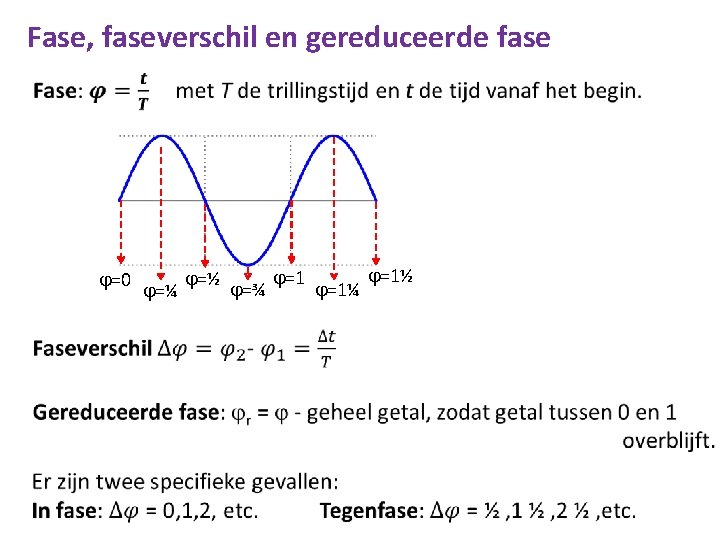 Fase, faseverschil en gereduceerde fase =0 =¼ =½ =¾ =1¼ =1½ 