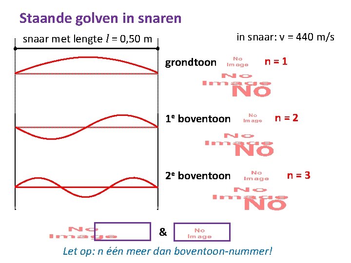 Staande golven in snaren in snaar: v = 440 m/s snaar met lengte l
