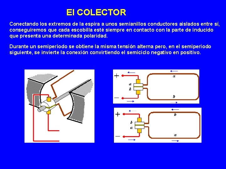 El COLECTOR Conectando los extremos de la espira a unos semianillos conductores aislados entre