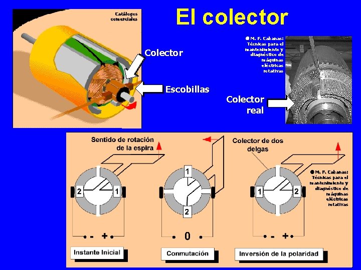 Catálogos comerciales El colector Colector Escobillas M. F. Cabanas: Técnicas para el mantenimiento y