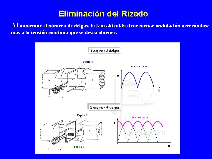 Eliminación del Rizado Al aumentar el número de delgas, la fem obtenida tiene menor