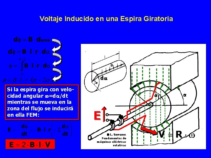 Voltaje Inducido en una Espira Giratoria d Si la espira gira con velocidad angular