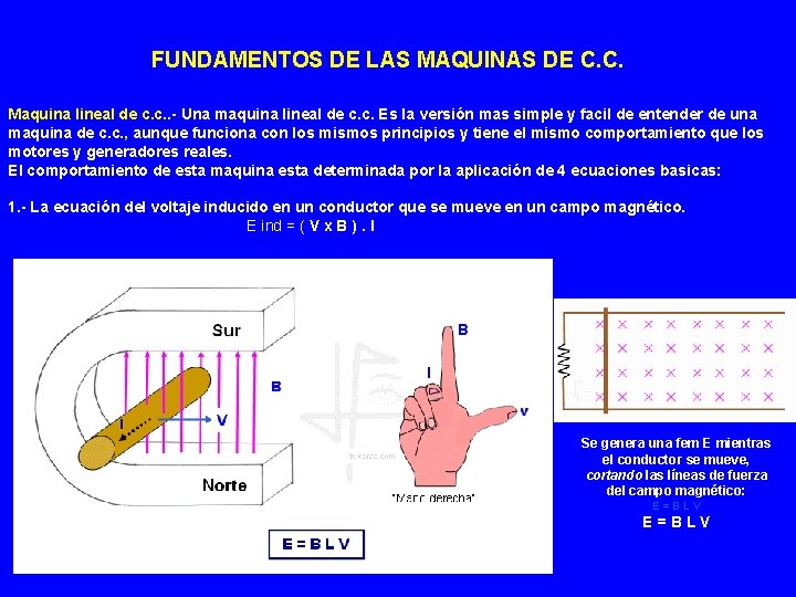 FUNDAMENTOS DE LAS MAQUINAS DE C. C. Maquina lineal de c. c. . -