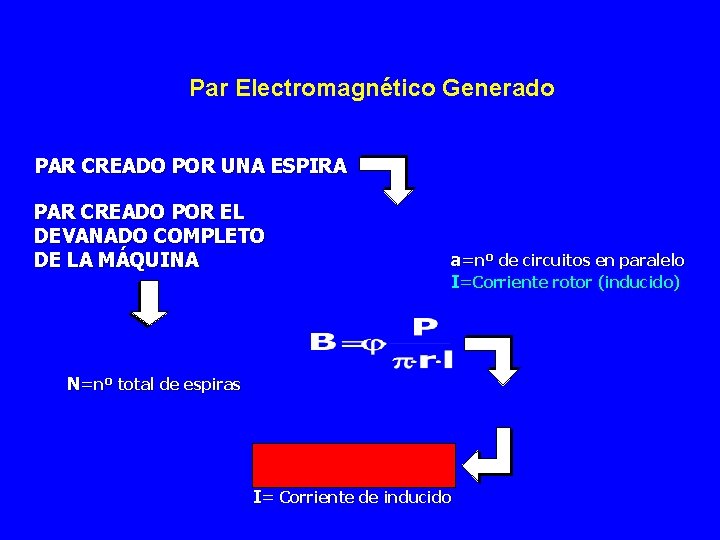 Par Electromagnético Generado PAR CREADO POR UNA ESPIRA PAR CREADO POR EL DEVANADO COMPLETO