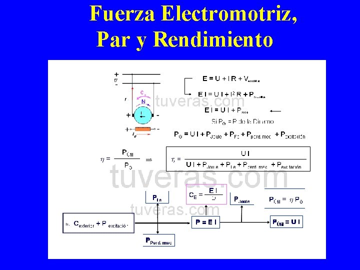  Fuerza Electromotriz, Par y Rendimiento 