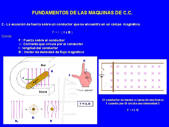 FUNDAMENTOS DE LAS MAQUINAS DE C. C. 2. - La ecuación de fuerza sobre
