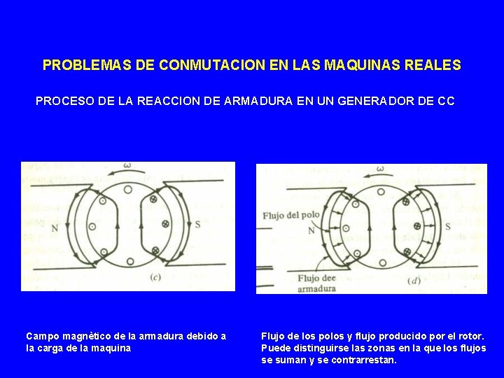 PROBLEMAS DE CONMUTACION EN LAS MAQUINAS REALES PROCESO DE LA REACCION DE ARMADURA EN