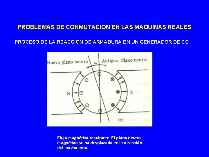 PROBLEMAS DE CONMUTACION EN LAS MAQUINAS REALES PROCESO DE LA REACCION DE ARMADURA EN