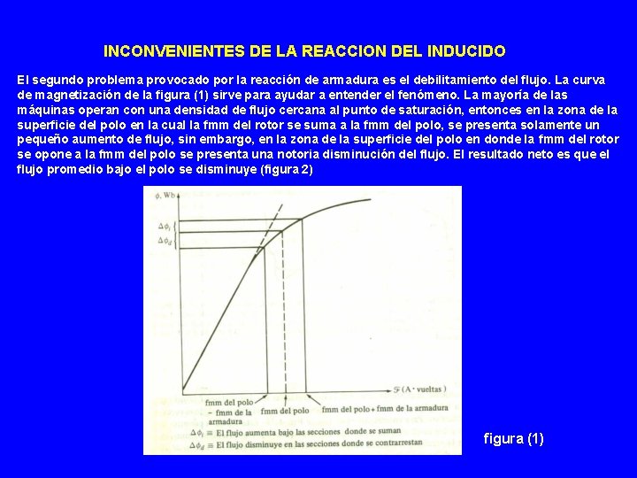 INCONVENIENTES DE LA REACCION DEL INDUCIDO El segundo problema provocado por la reacción de