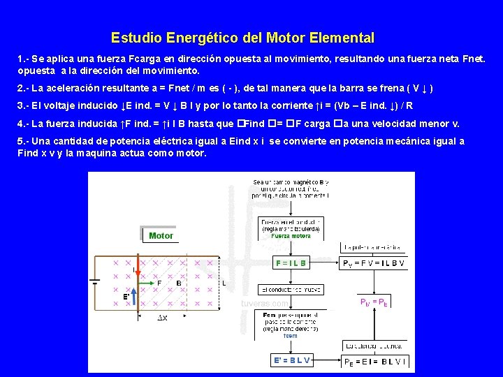 Estudio Energético del Motor Elemental 1. - Se aplica una fuerza Fcarga en dirección