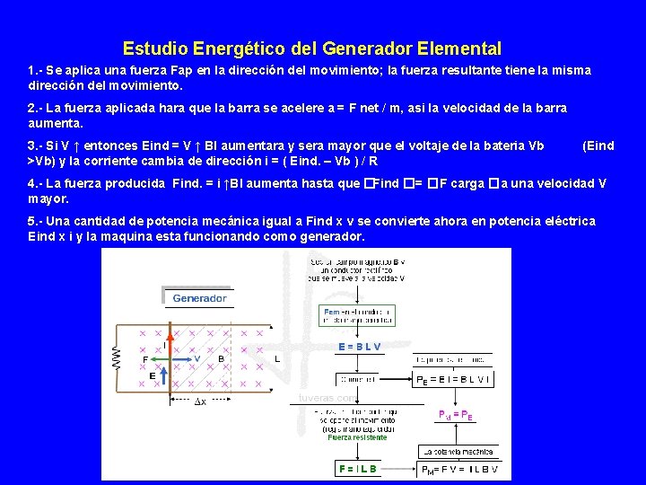 Estudio Energético del Generador Elemental 1. - Se aplica una fuerza Fap en la