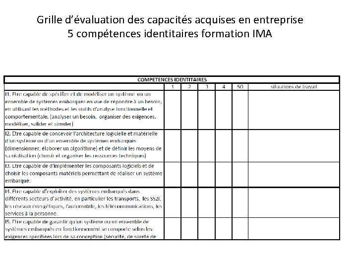 Grille d’évaluation des capacités acquises en entreprise 5 compétences identitaires formation IMA 