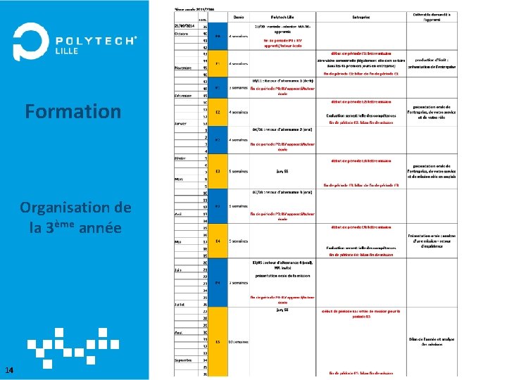  Formation II. Organisation alternance IESP 2 A Organisation de la 3ème année 14