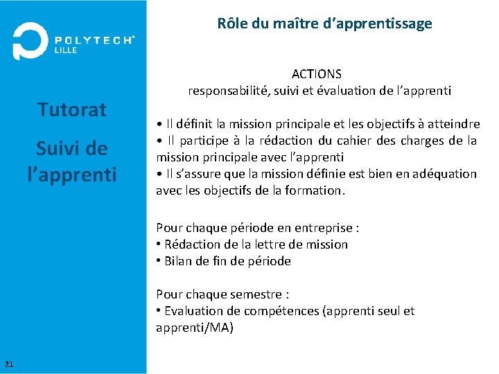 Rôle du maître d’apprentissage Tutorat Suivi de l’apprenti ACTIONS responsabilité, suivi et évaluation de