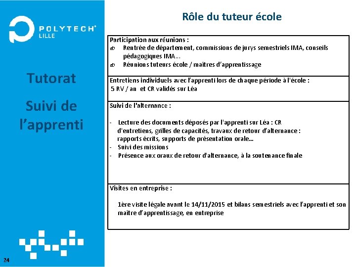 Rôle du tuteur école Tutorat II. Organisation Suivi de alternance l’apprenti IESP 2 A