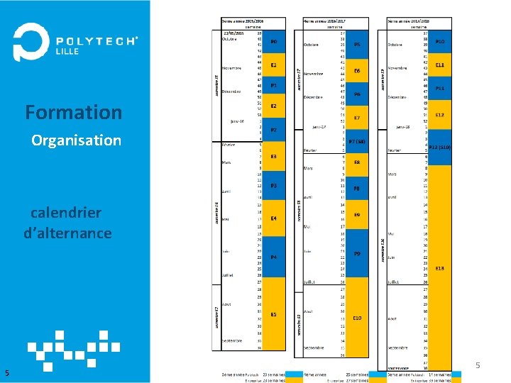 Formation Organisation calendrier d’alternance 5 05/11/12 5 