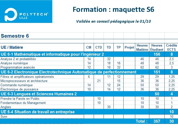 Formation : maquette S 6 Validée en conseil pédagogique le 01/10 53 05/11/12 