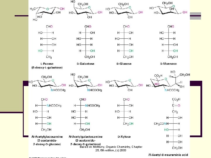 Based on Mc. Murry, Organic Chemistry, Chapter 25, 6 th edition, (c) 2003 Based on Mc. Murry, Organic Chemistry, Chapter 25, 6 th edition, (c) 2003