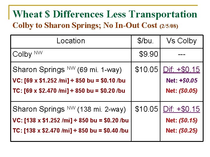 Wheat $ Differences Less Transportation Colby to Sharon Springs; No In-Out Cost (2/5/08) Location