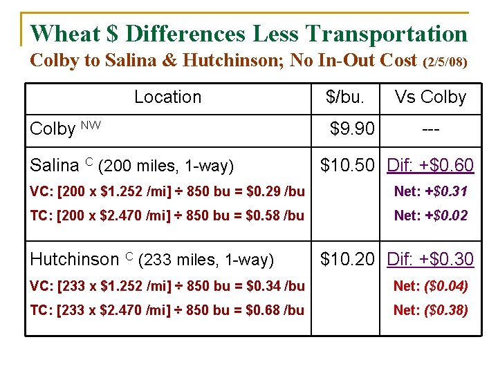 Wheat $ Differences Less Transportation Colby to Salina & Hutchinson; No In-Out Cost (2/5/08)