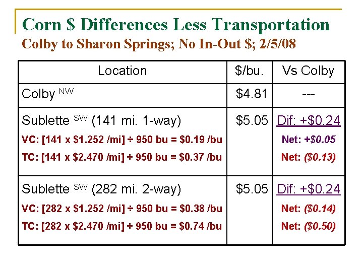 Corn $ Differences Less Transportation Colby to Sharon Springs; No In-Out $; 2/5/08 Location