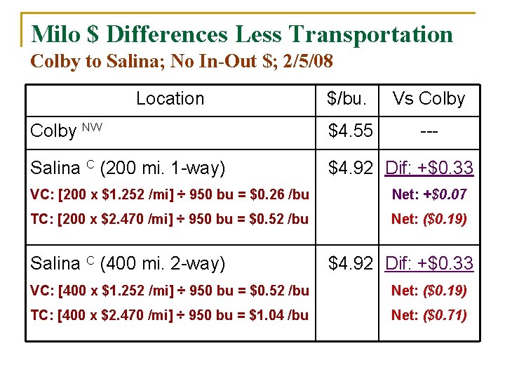 Milo $ Differences Less Transportation Colby to Salina; No In-Out $; 2/5/08 Location $/bu.