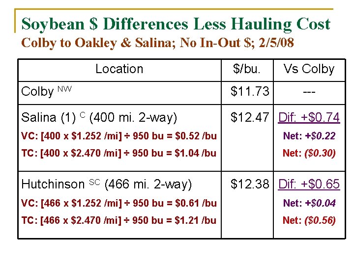 Soybean $ Differences Less Hauling Cost Colby to Oakley & Salina; No In-Out $;