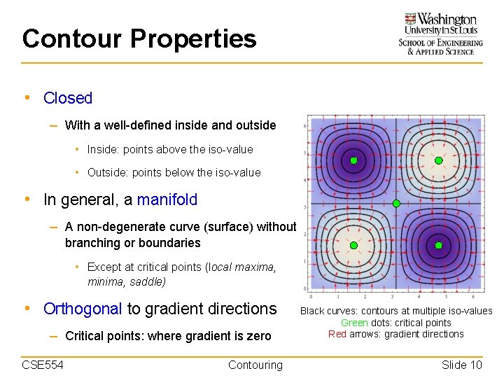 Contour Properties • Closed – With a well-defined inside and outside • Inside: points