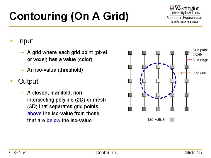 Contouring (On A Grid) • Input Grid point (pixel) – A grid where each