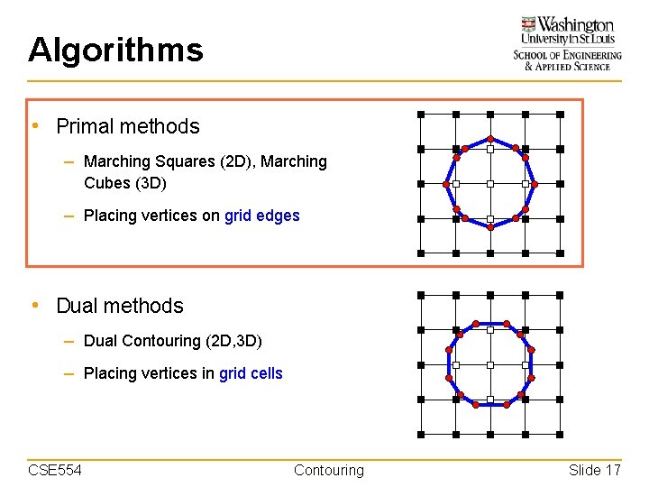 Algorithms • Primal methods – Marching Squares (2 D), Marching Cubes (3 D) –