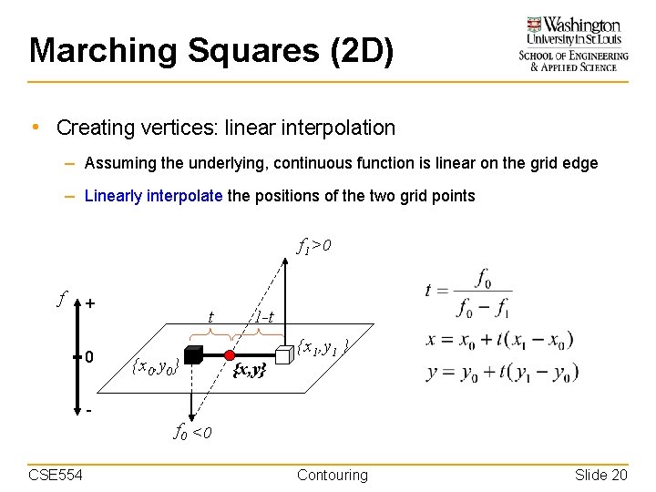 Marching Squares (2 D) • Creating vertices: linear interpolation – Assuming the underlying, continuous
