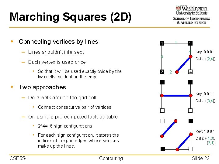 Marching Squares (2 D) • Connecting vertices by lines 1 1 – Lines shouldn’t