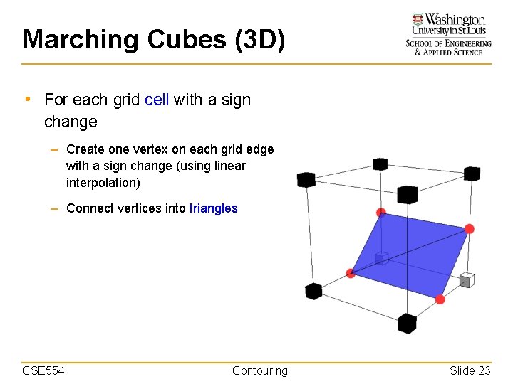 Marching Cubes (3 D) • For each grid cell with a sign change –