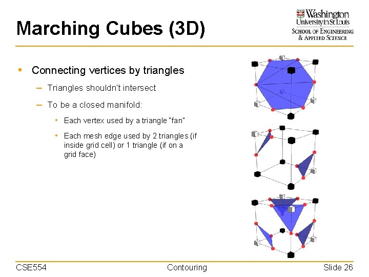 Marching Cubes (3 D) • Connecting vertices by triangles – Triangles shouldn’t intersect –