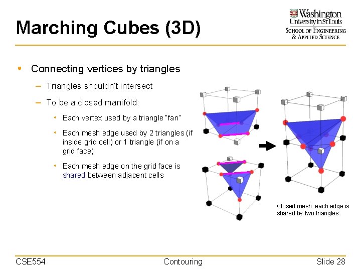 Marching Cubes (3 D) • Connecting vertices by triangles – Triangles shouldn’t intersect –