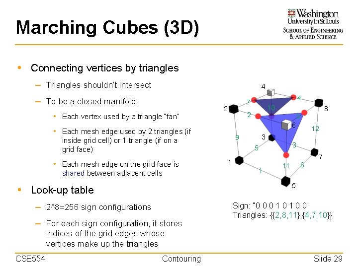 Marching Cubes (3 D) • Connecting vertices by triangles – Triangles shouldn’t intersect 4