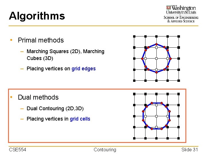 Algorithms • Primal methods – Marching Squares (2 D), Marching Cubes (3 D) –