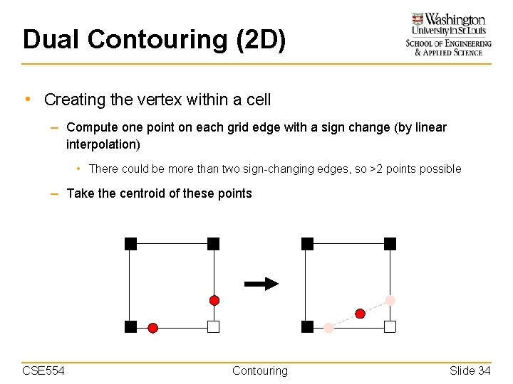 Dual Contouring (2 D) • Creating the vertex within a cell – Compute one