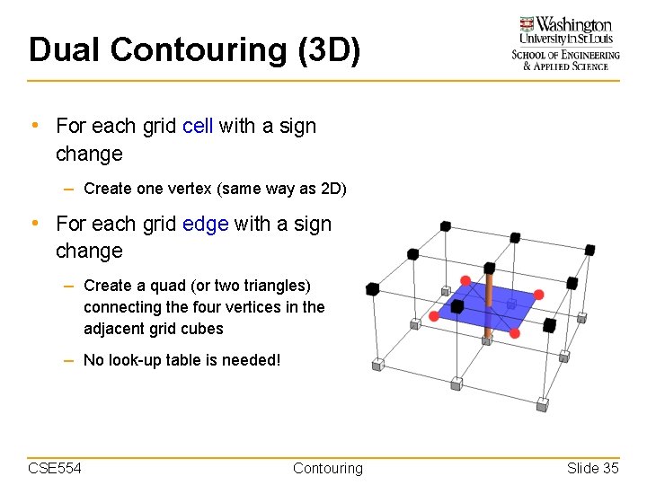 Dual Contouring (3 D) • For each grid cell with a sign change –