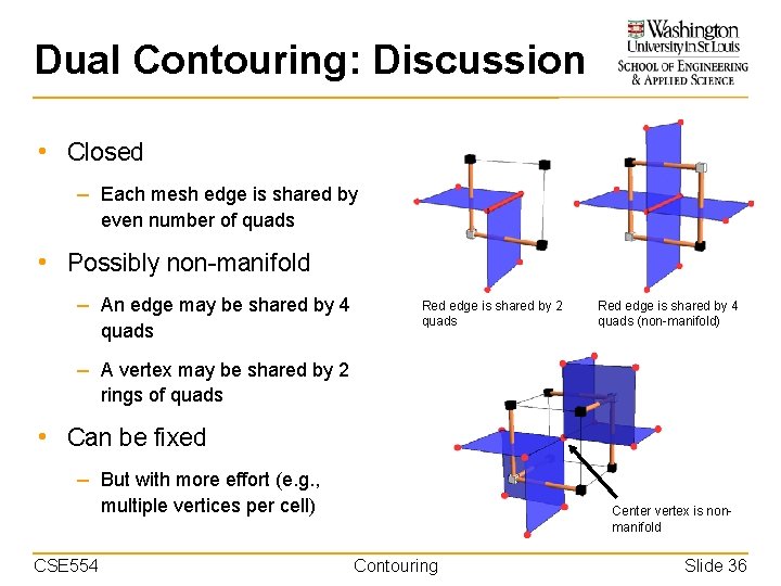 Dual Contouring: Discussion • Closed – Each mesh edge is shared by even number